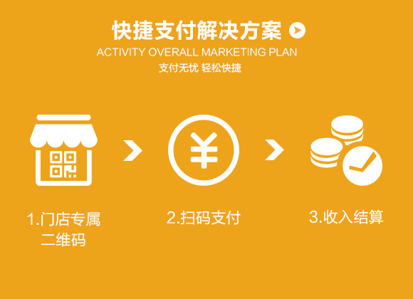 在线支付
