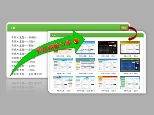 奇新CMS内容管理系统智能模板引擎（图）